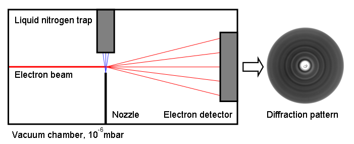 1 - Schematic diagram of the electron diffraction ...