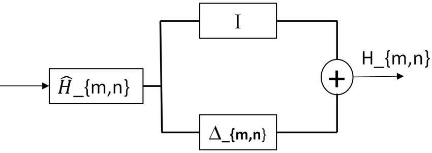 multiplicative-uncertainty-model-download-scientific-diagram