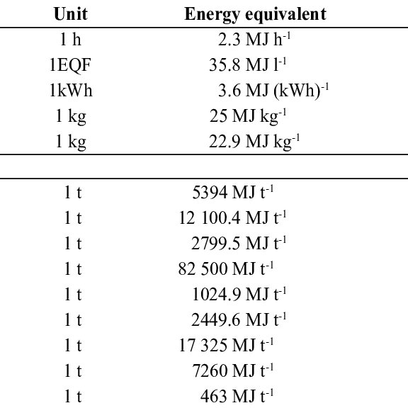 energy-conversion-equivalents-download-table