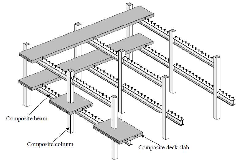 Steel concrete. Composite columns Steel Concrete. Structural Steel connections. Slab System. Beams and Slabs.