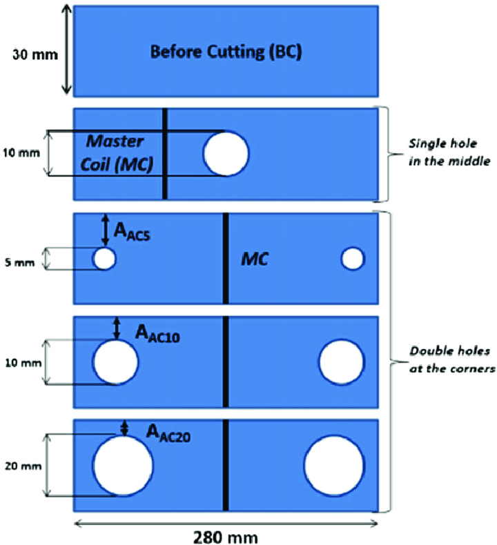 Schematic Illustration Of All Perforated Steel Sheets In Terms Of Download Scientific Diagram