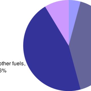 GHG Emissions by Material Type of an On-Site Construction House ...