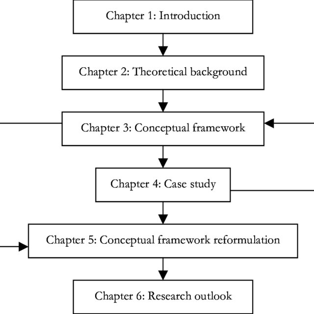 Structure of argumentation of the thesis. | Download Scientific Diagram