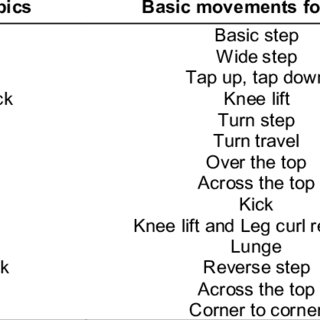 Step-aerobic exercise programme (Arslan, 2011) | Download Table