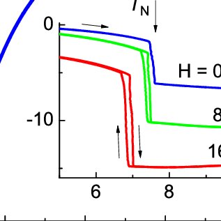 Color online) Temperature dependence of the hyperr sonic velocity