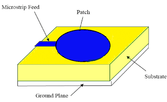 Design Circular Microstrip Patch Antenna - drarchanarathi WALLPAPER