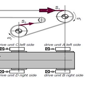 (PDF) Conveyor Belt Troubles (Bulk Material Handling)