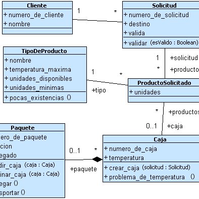 Modelo Estructural El Modelo Funcional define la semántica de las... |  Download Scientific Diagram