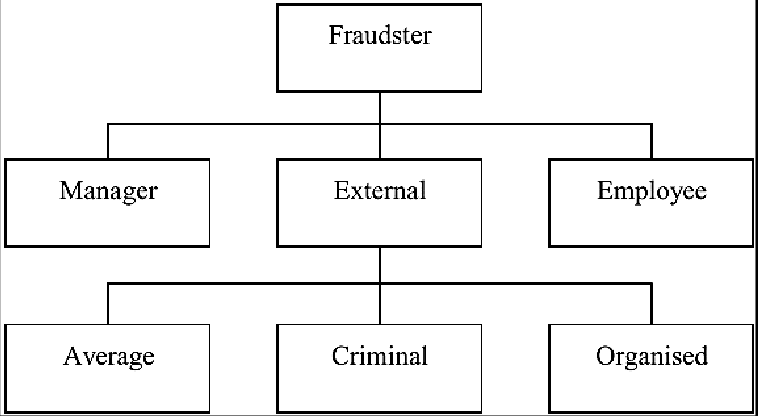 Hierarchy Chart