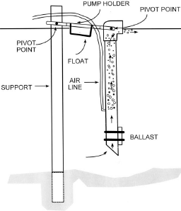 16. An air lift pump Propeller-aspirator aerators function according to ...