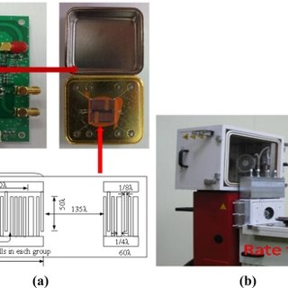 The PCB packaged with SAW gyroscope (a) and the precise rate table (b).