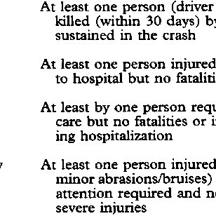 Crash types and crash severity definitions. In this study, only the