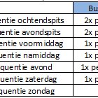 prins Luik Interpersoonlijk Figuur 11: frequenties bus 20a in Veldwezelt (bron: De Lijn & eigen werk) |  Download Scientific Diagram