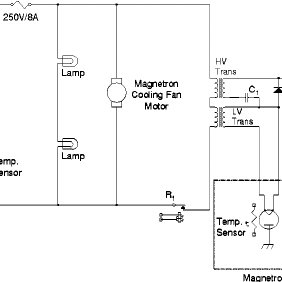 Schematic Diagram Of The Magnetron Operation Circuit In A Microwave Download Scientific Diagram