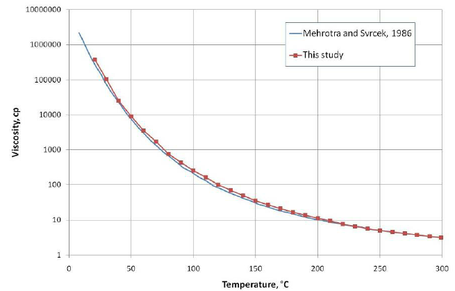 Asphalt Temperature Chart