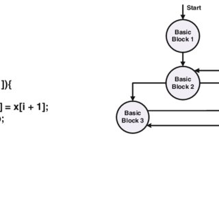 C code for bubble sort  Download Scientific Diagram