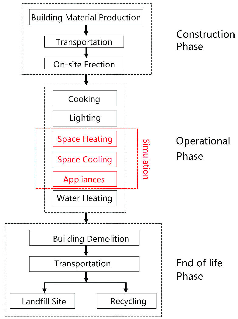 Trade Life Cycle Flow Chart