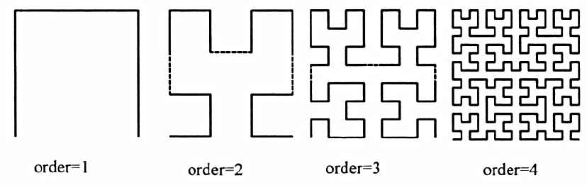 First Four Fractal Iterations For The Hilbert Curve Geometry