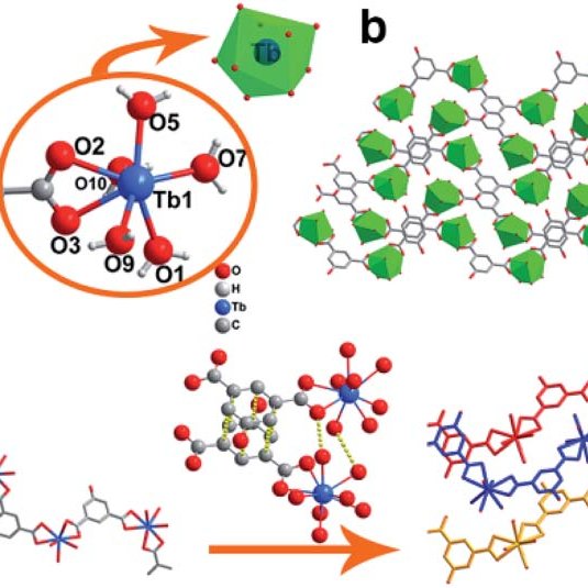 (PDF) A luminescent lanthanide MOF for selectively and ultra-high
