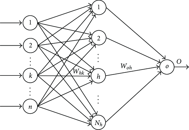 Three-layer ANN model. | Download Scientific Diagram