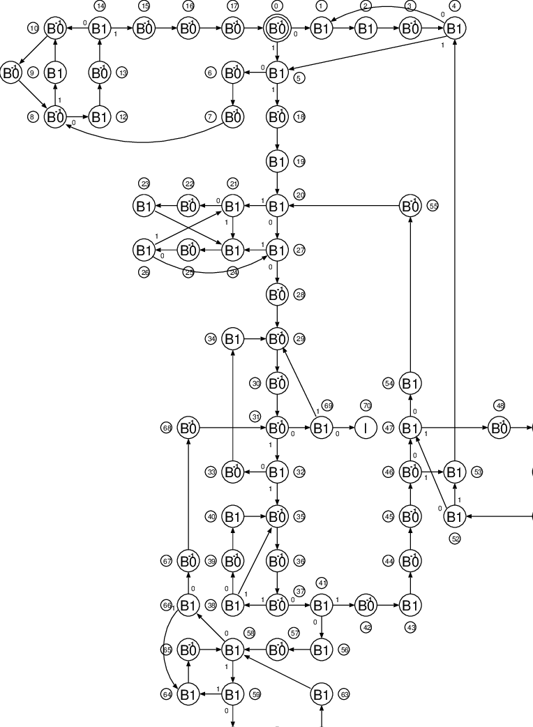 Minsky's universal Turing machine: See the notation in Figure 3.