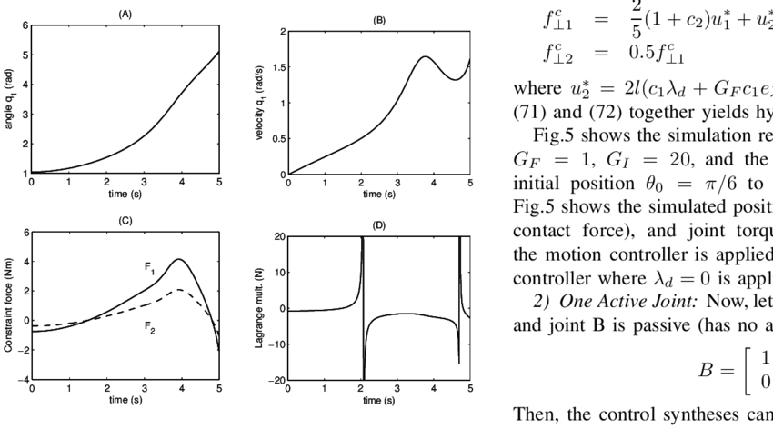 The slider-crank mechanism—trajectories of the state variables and ...