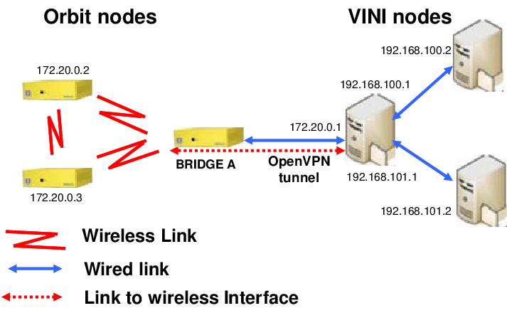 Integration using the router configuration. | Download Scientific Diagram