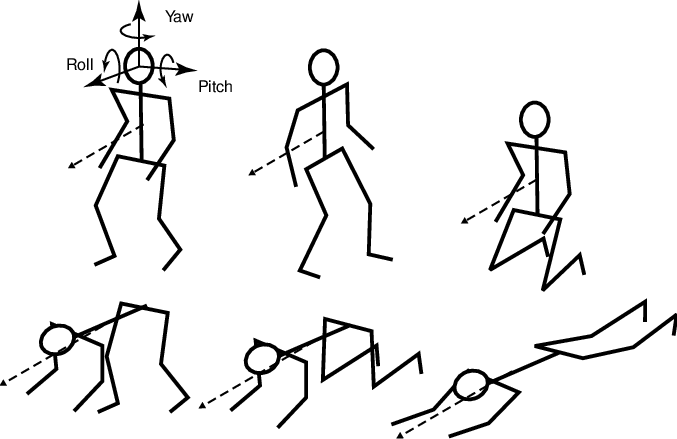 Various motion postures | Download Scientific Diagram