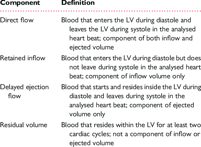 What does LV mean? - LV Definitions