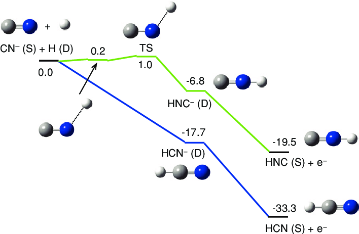 Coordinate and covalent bond of N2o
