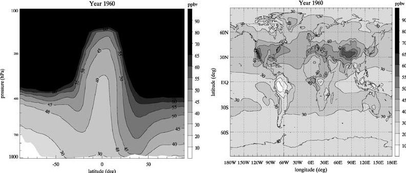 Zonal mean (left) and surface (right) ozone (ppbv) for the year 1960 ...