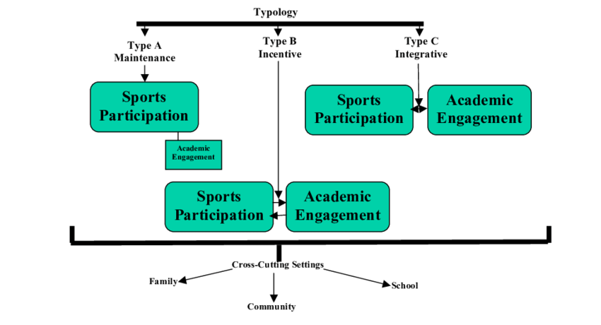 The Role of Athletics in College Admissions: Balancing Academics and Sports