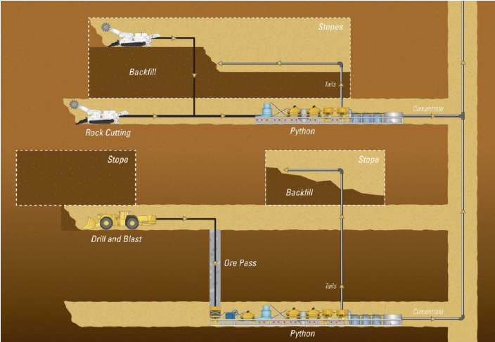 underground mining diagram