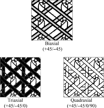 Directionally oriented warp-knit structures.