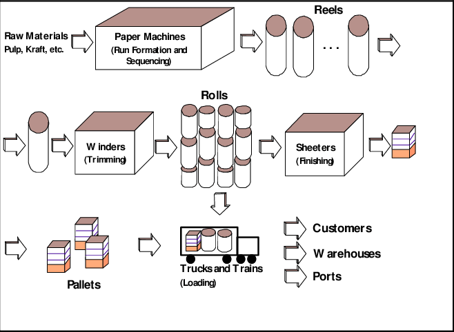 How carbon paper is made - material, manufacture, making, used, processing,  components, product, industry