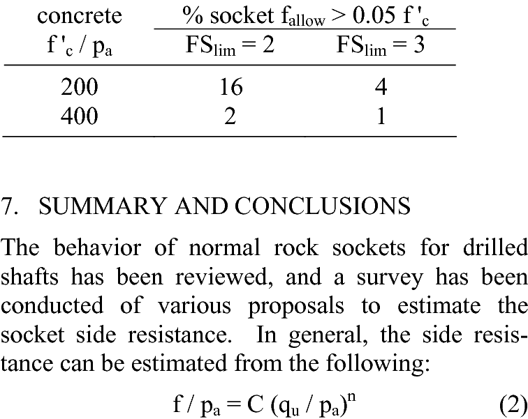 Socket side resistance exceeding concrete bond
