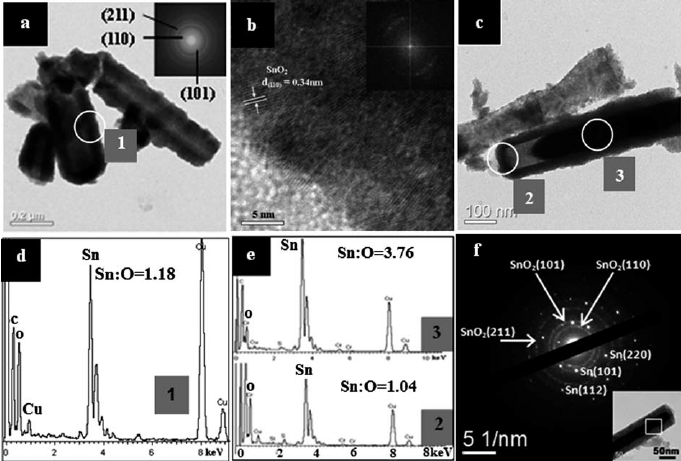 a) TEM image and the typical selected area electron diffraction
