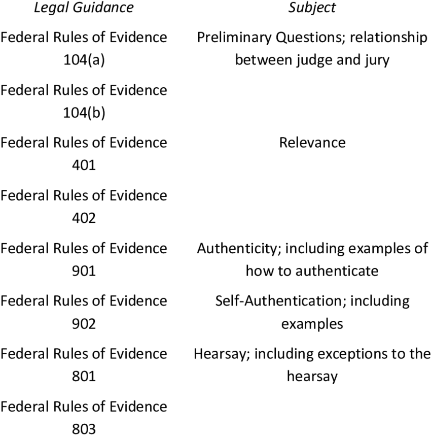 Federal Rules Of Evidence Chart