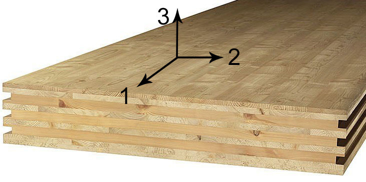 8: A cross-laminated-timber (CLT) panel | Scientific