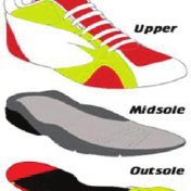 (PDF) Factors Determining Athletic Footwear Design: A Case of Product ...