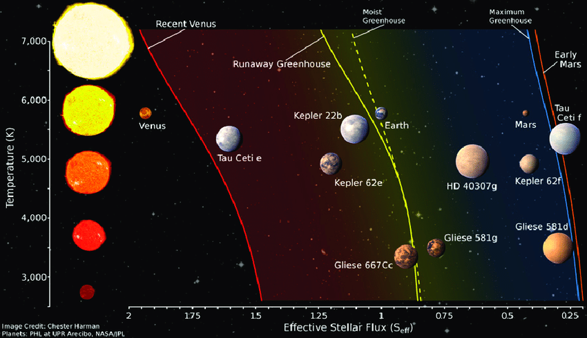  Hitecera Solar System Planetary Chart of The Outer