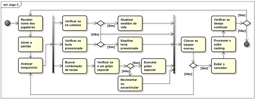 Jogo Corrida Algébrica  Download Scientific Diagram