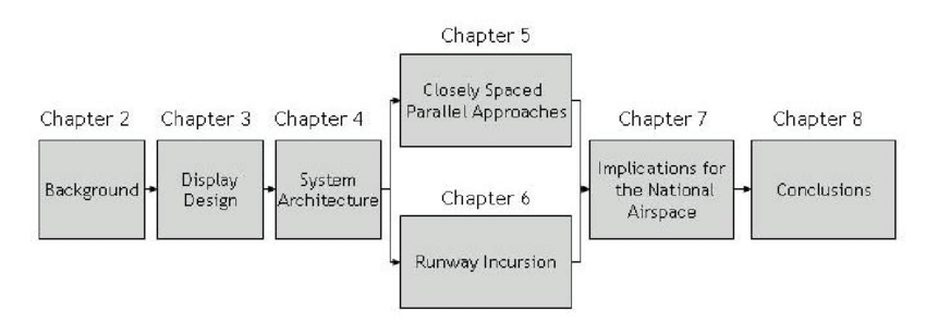 what is a thesis road map