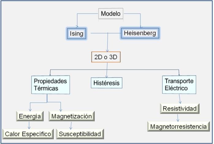 a) Esquema simplificado de las simulaciones Monte Carlo y de las... |  Download Scientific Diagram