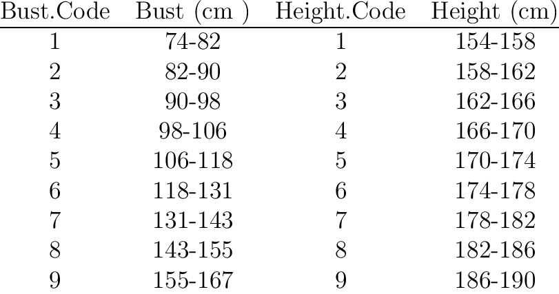 Bust and height measurement ranges defined by the European Normative to