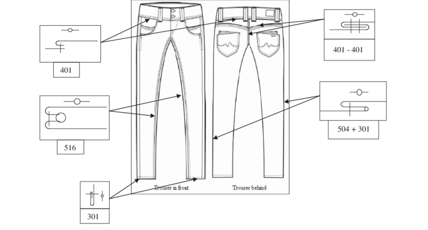 Different stitch types in the pant or trouser sample.