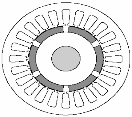 a) Surface permanent magnet motor (b) Interior permanent magnet motor Diagram