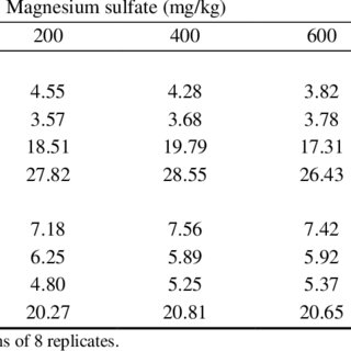 Sulfate de magnesium Poids 100g