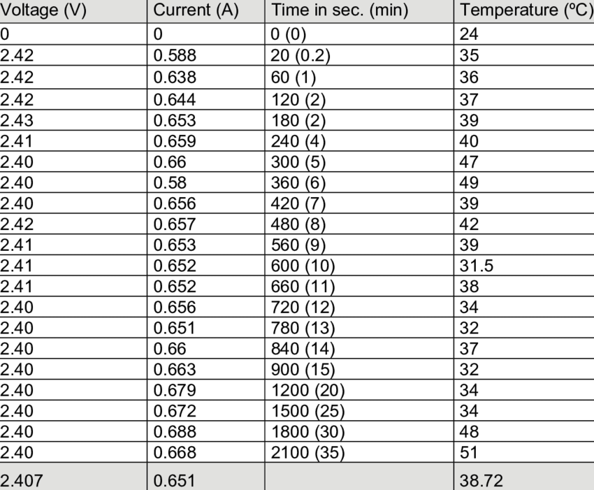 Characteristics Values for BTW30C-TA. | Download Table