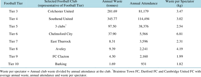 The 2012-13 Premier League season in attendances - The Stadium Guide